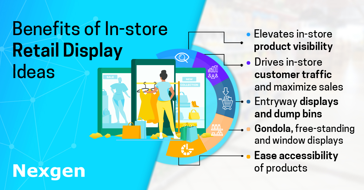Top Five InStore Display Ideas Retailer Should Try in Their Retail Store